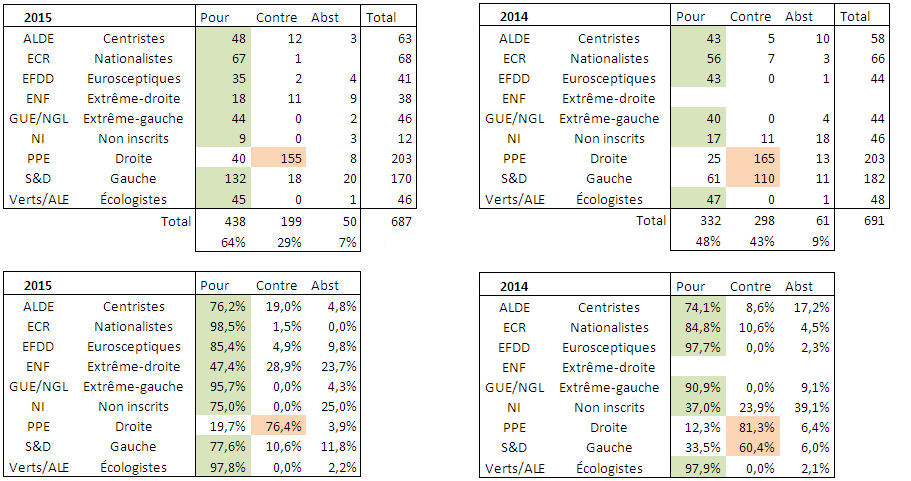 subv EU 2014 2015 b